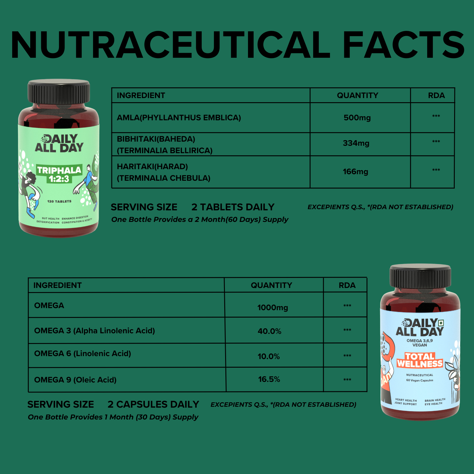 Gut-Friendly Combo