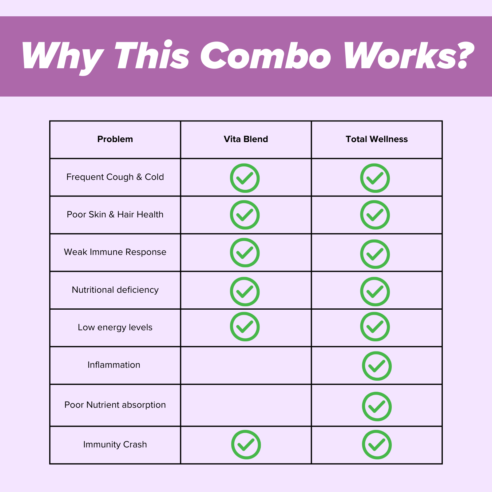Immune Boost Combo