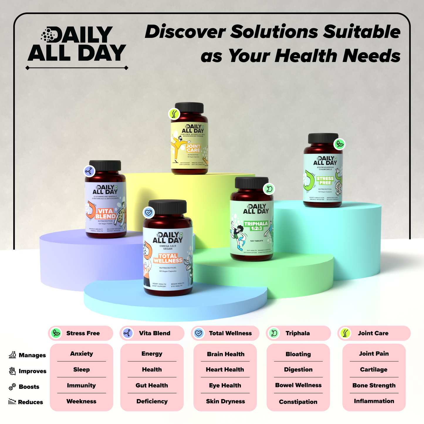 ayurvedic solutions for health issuesby daily all day