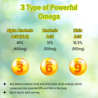 Daily All Day Total Wellness Omega 3 6 9