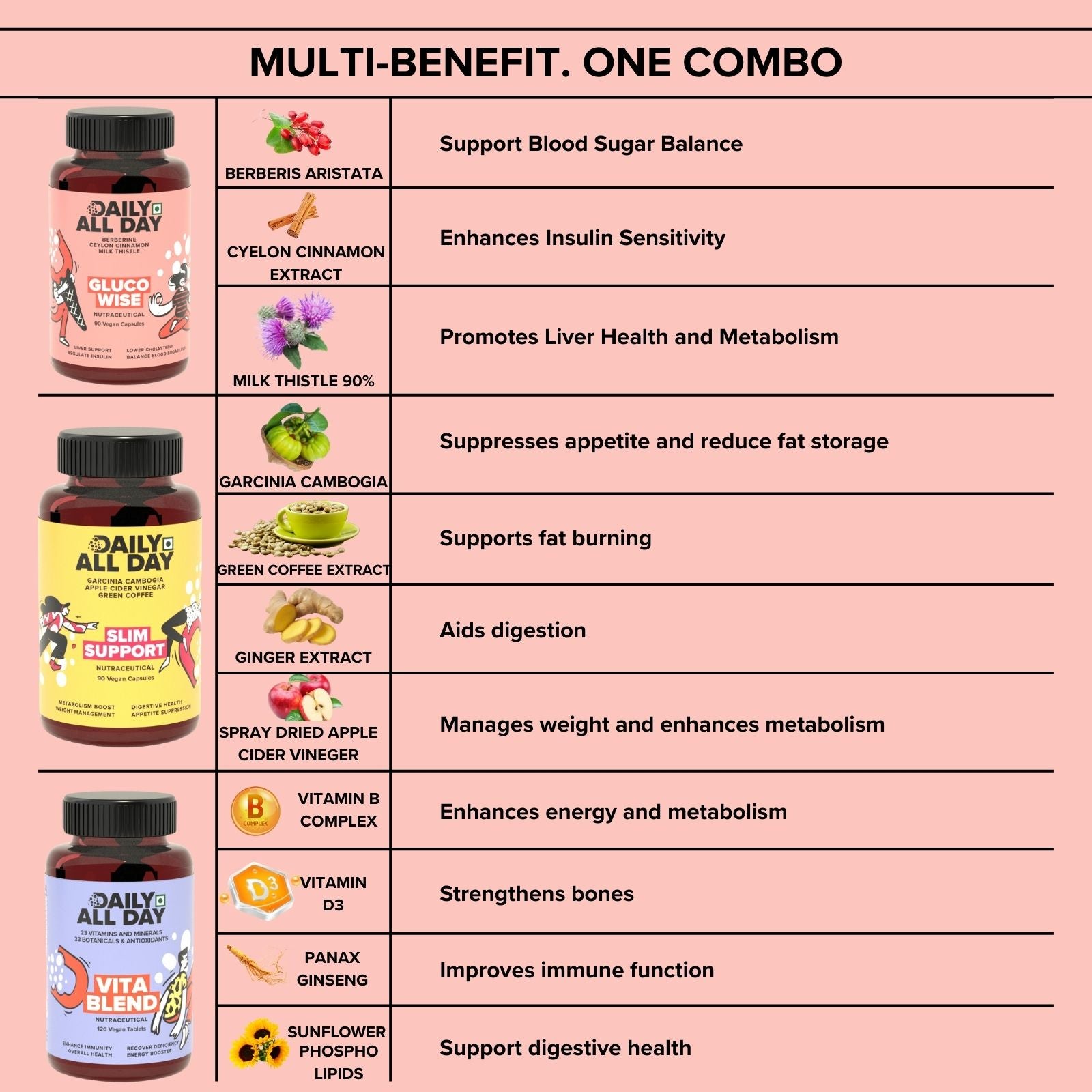 Sugar Balance Combo
