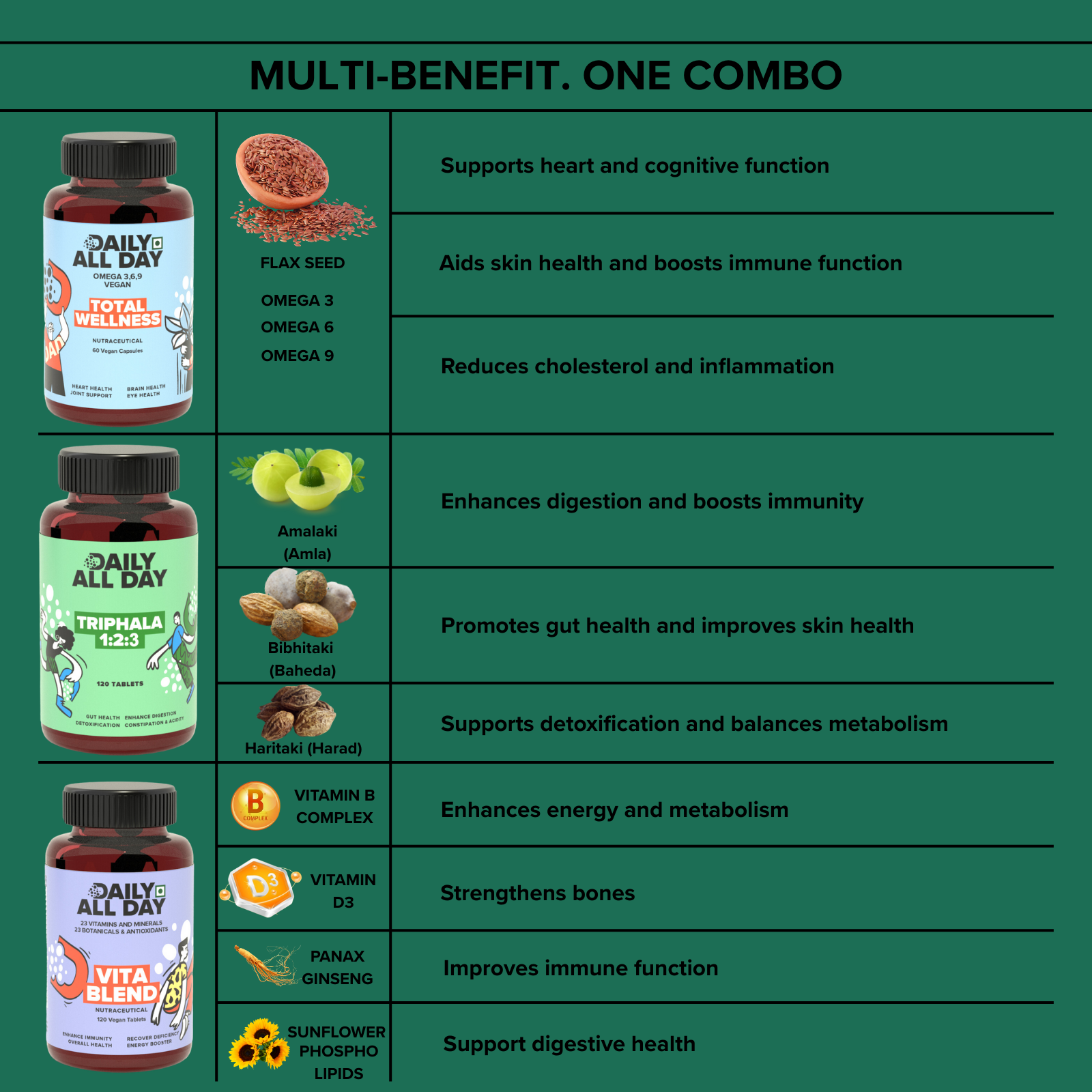 Gut-Friendly Combo