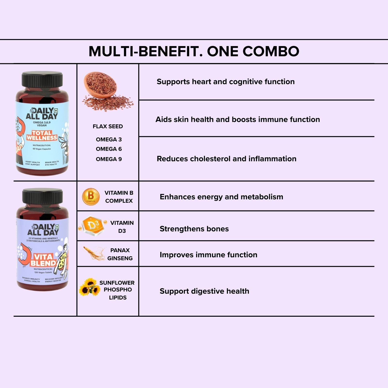 Immune Boost Combo